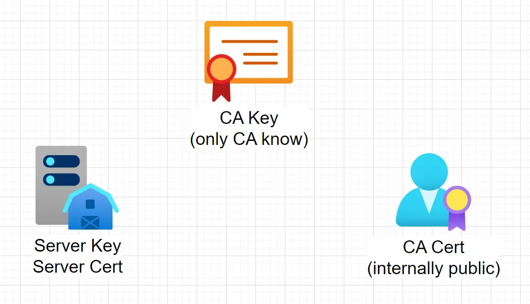 4 TLS keys